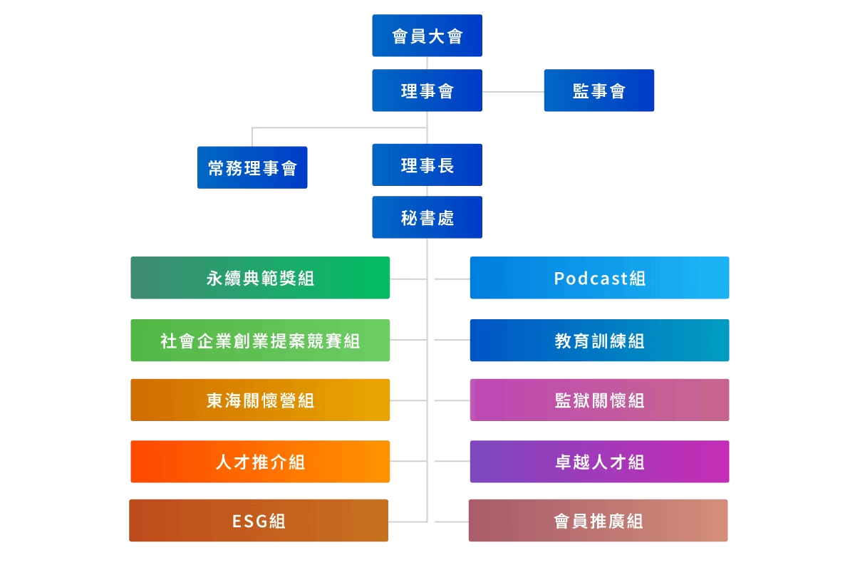org 1